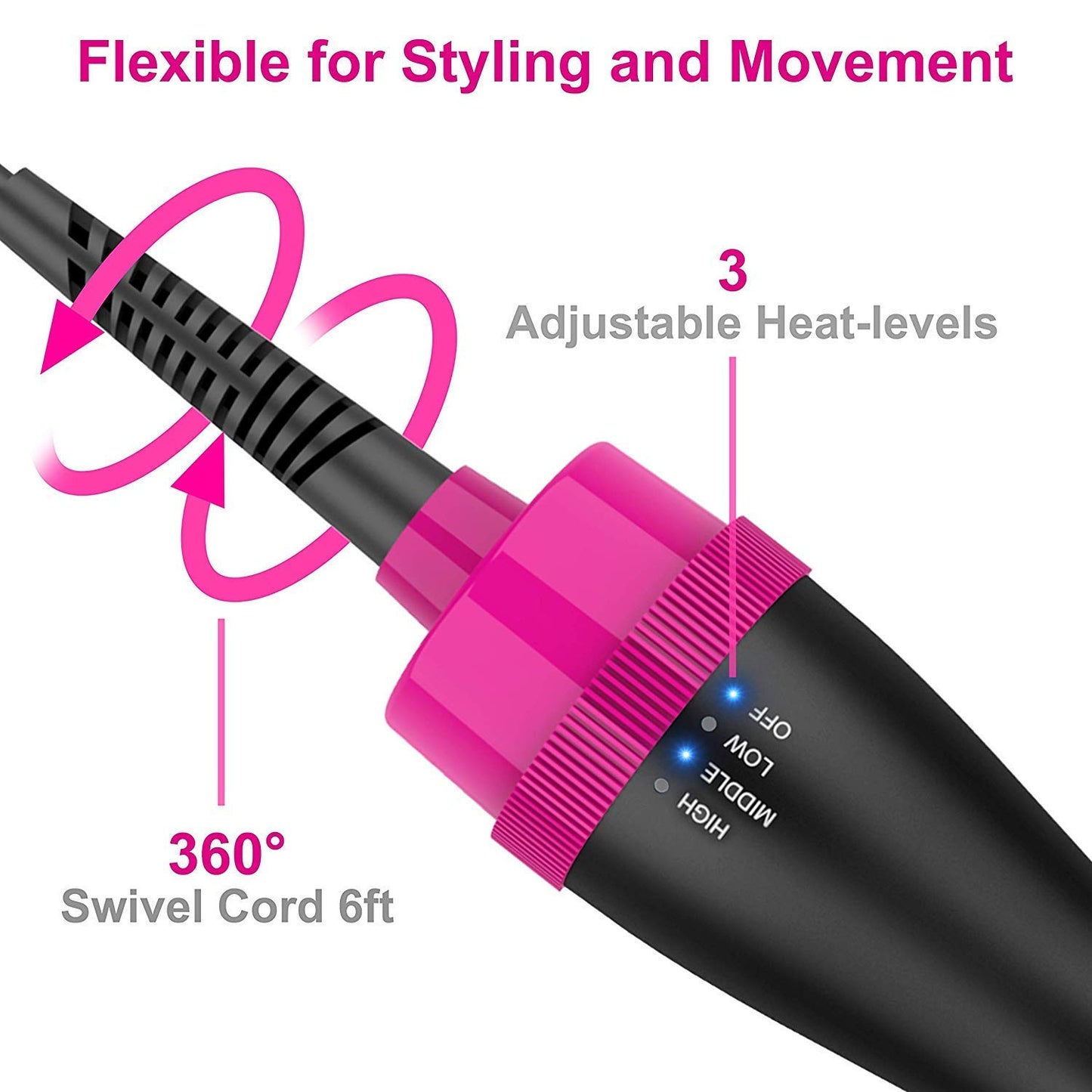 PowerGlow™ (3-in-1 Hot Air Brush)